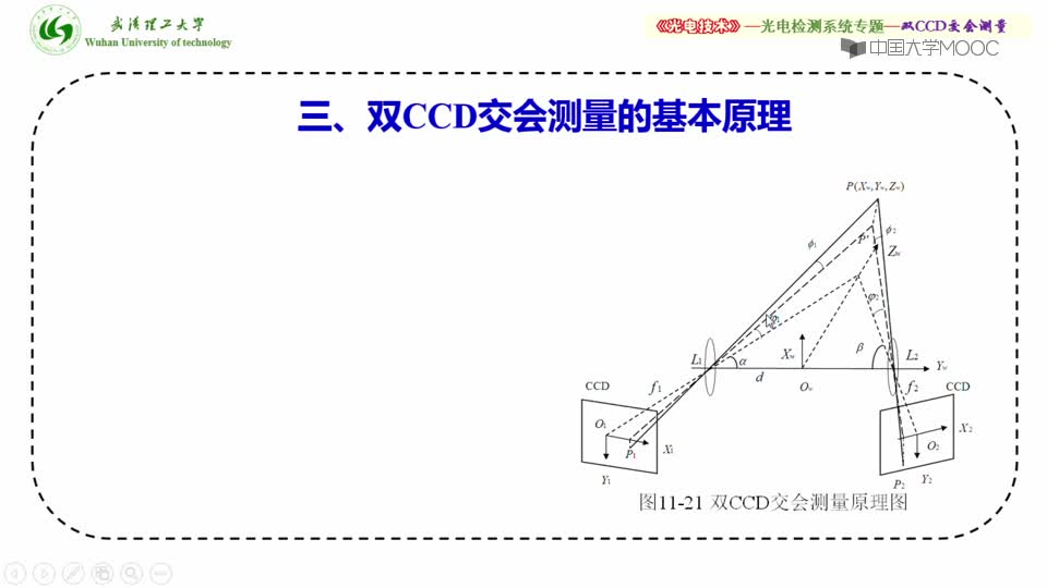 #硬声创作季 #光电 光电技术-12.01.01 用于三维复合精细成像的双CCD交会测量-2