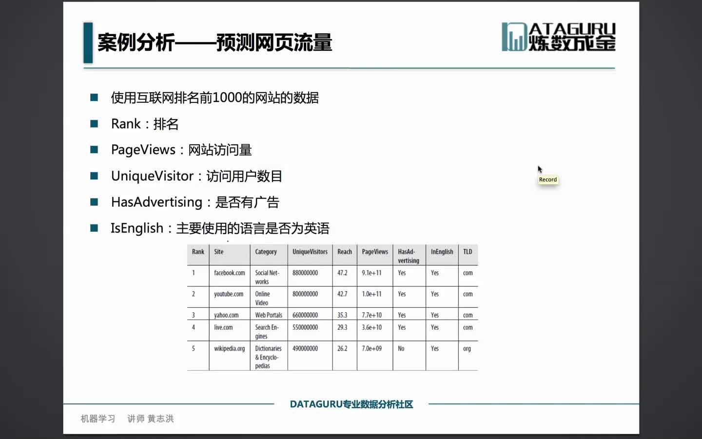 #硬聲創(chuàng)作季  （機(jī)器學(xué)習(xí)應(yīng)用篇2）2.8 線性回歸與Logistic