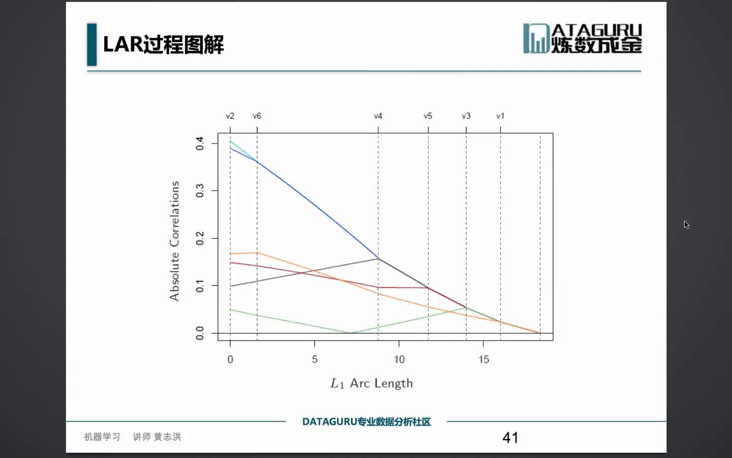 #硬声创作季  （机器学习应用篇2）3.6 岭回归，Lasso，变量选择技术