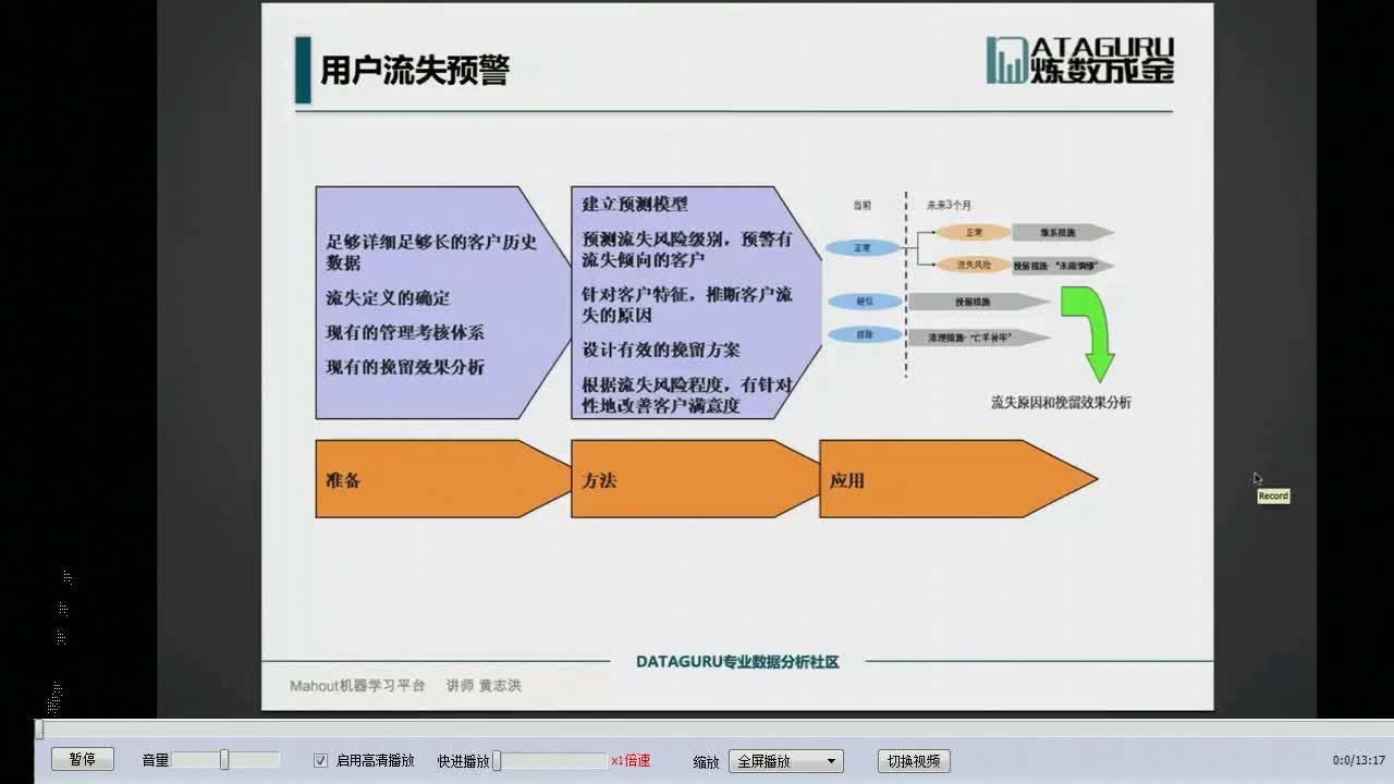 #硬声创作季  （机器学习编程篇8）7.4 常用分类器及应用场景：贝叶斯，随机森林，SGD，SVM