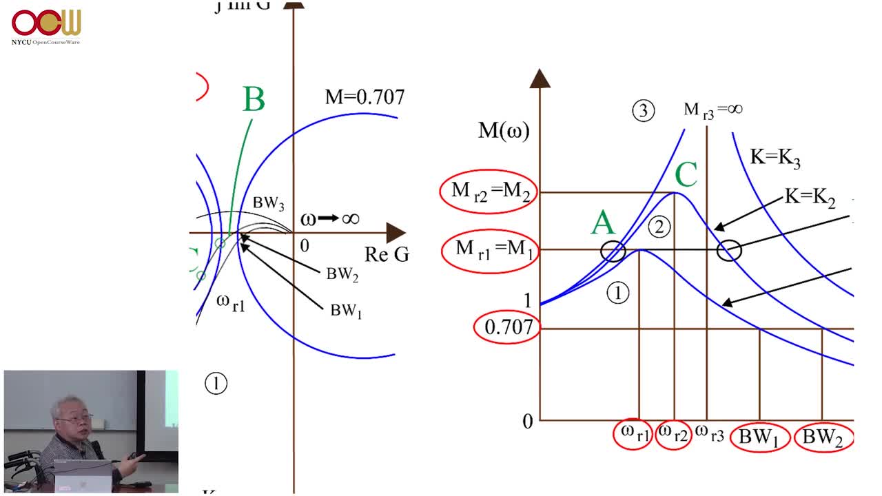 #硬聲創(chuàng)作季 #自動控制技術(shù) 控制系統(tǒng)設(shè)計(jì)-04.08 頻域分析(4 5)-4