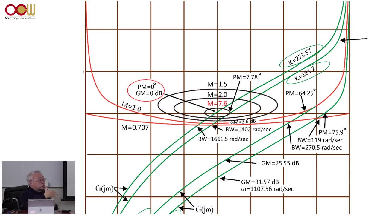 #硬聲創(chuàng)作季 #自動(dòng)控制技術(shù) 控制系統(tǒng)設(shè)計(jì)-05.08 頻域分析(5 5)-2
