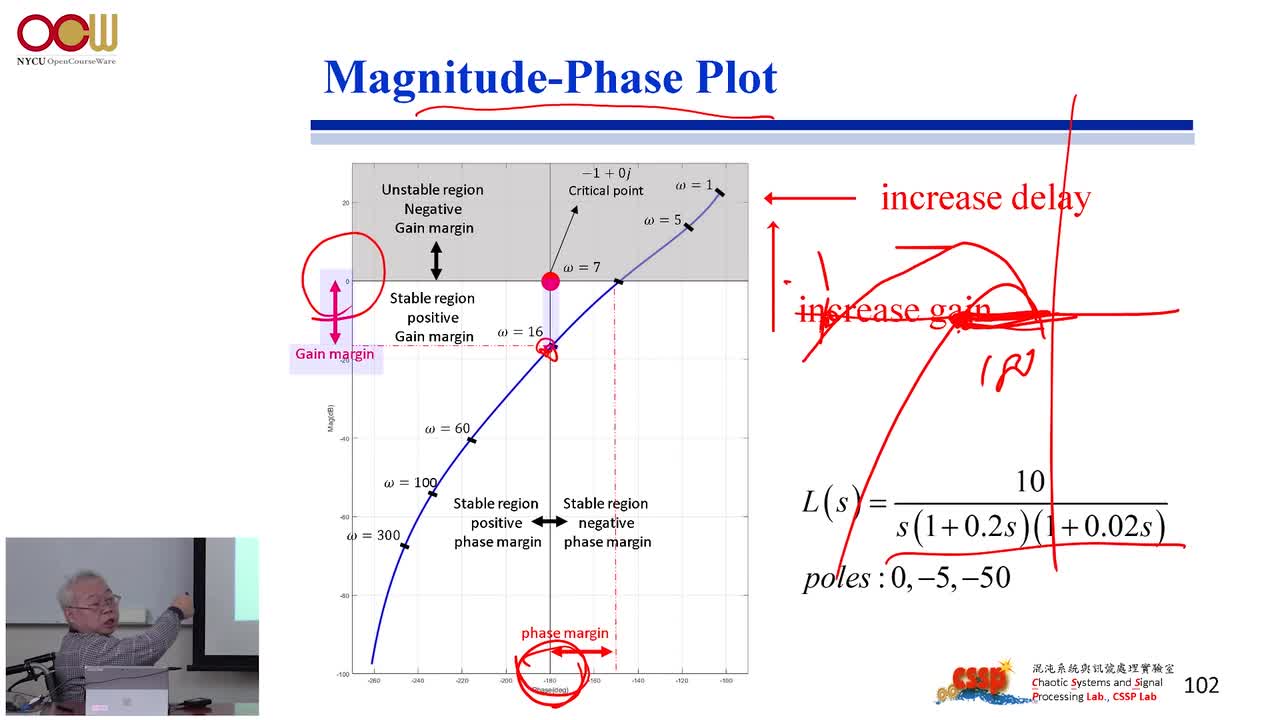#硬聲創作季 #自動控制技術 控制系統設計-04.08 頻域分析(4 5)-2