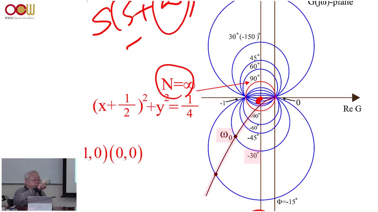 #硬聲創作季 #自動控制技術 控制系統設計-04.08 頻域分析(4 5)-5