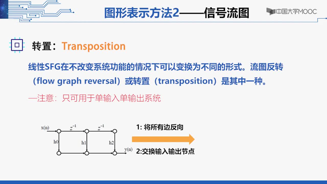 #硬声创作季 #VLSI VLSI数字通信原理与设计-02.01.01 DSP算法的表示方法-2