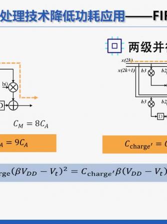 数据通信模块,通信技术,功耗,并行,数字通信,数字通信技术