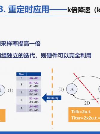 数据通信模块,通信技术,数字通信,数字通信技术