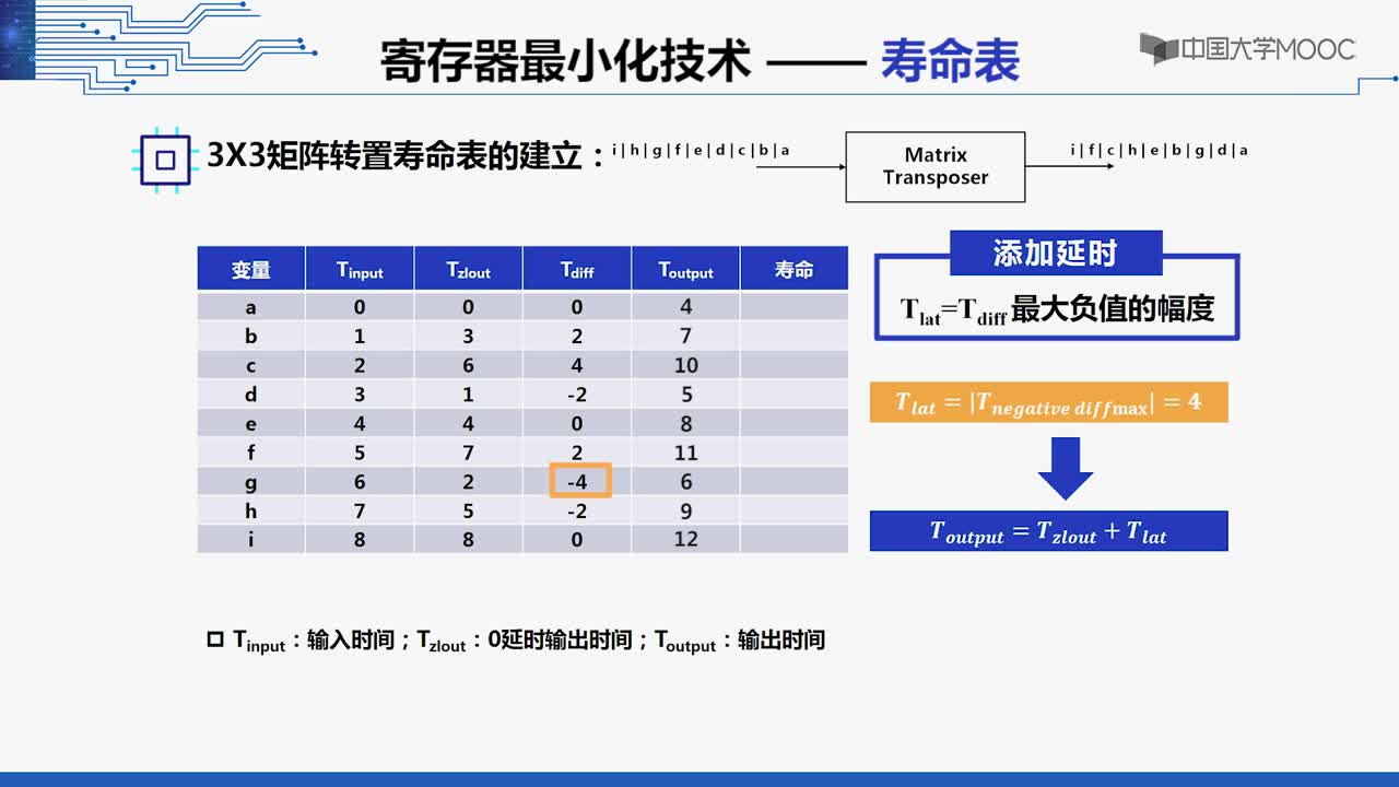 #硬声创作季 #VLSI VLSI数字通信原理与设计-06.03.01 寄存器最小化技术-2