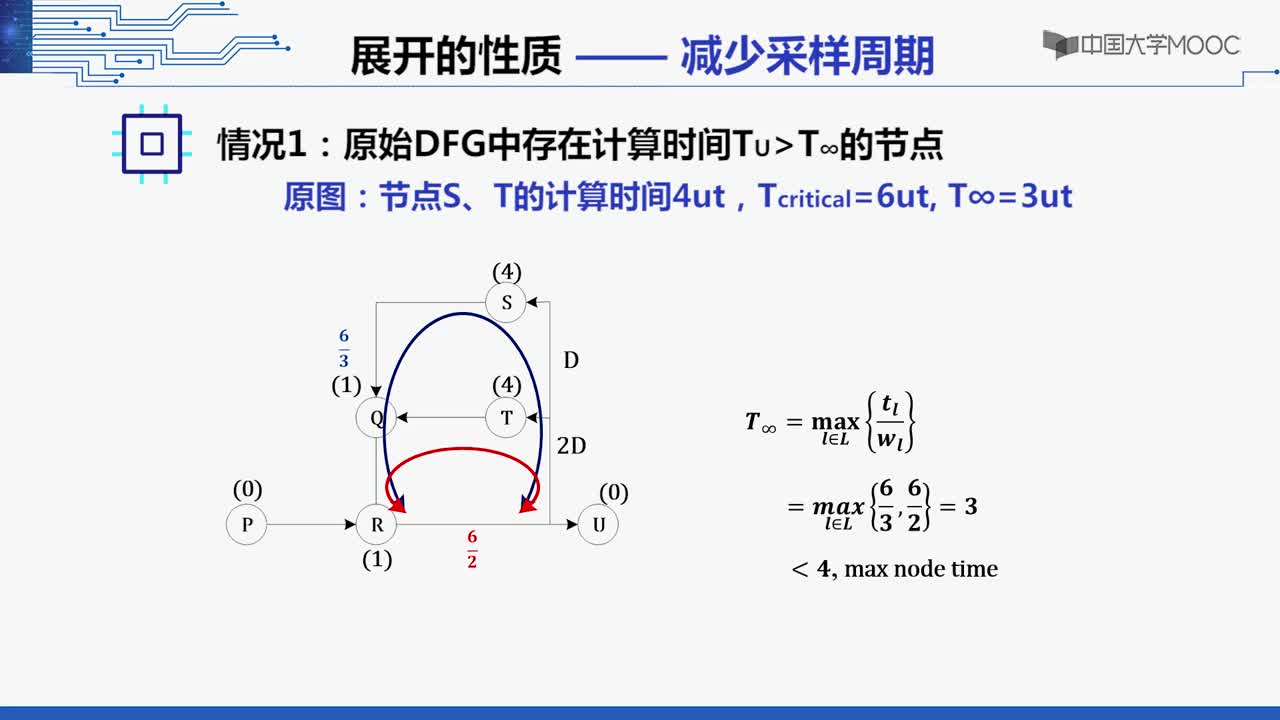 #硬声创作季 #VLSI VLSI数字通信原理与设计-05.02.01 展开（下）-2