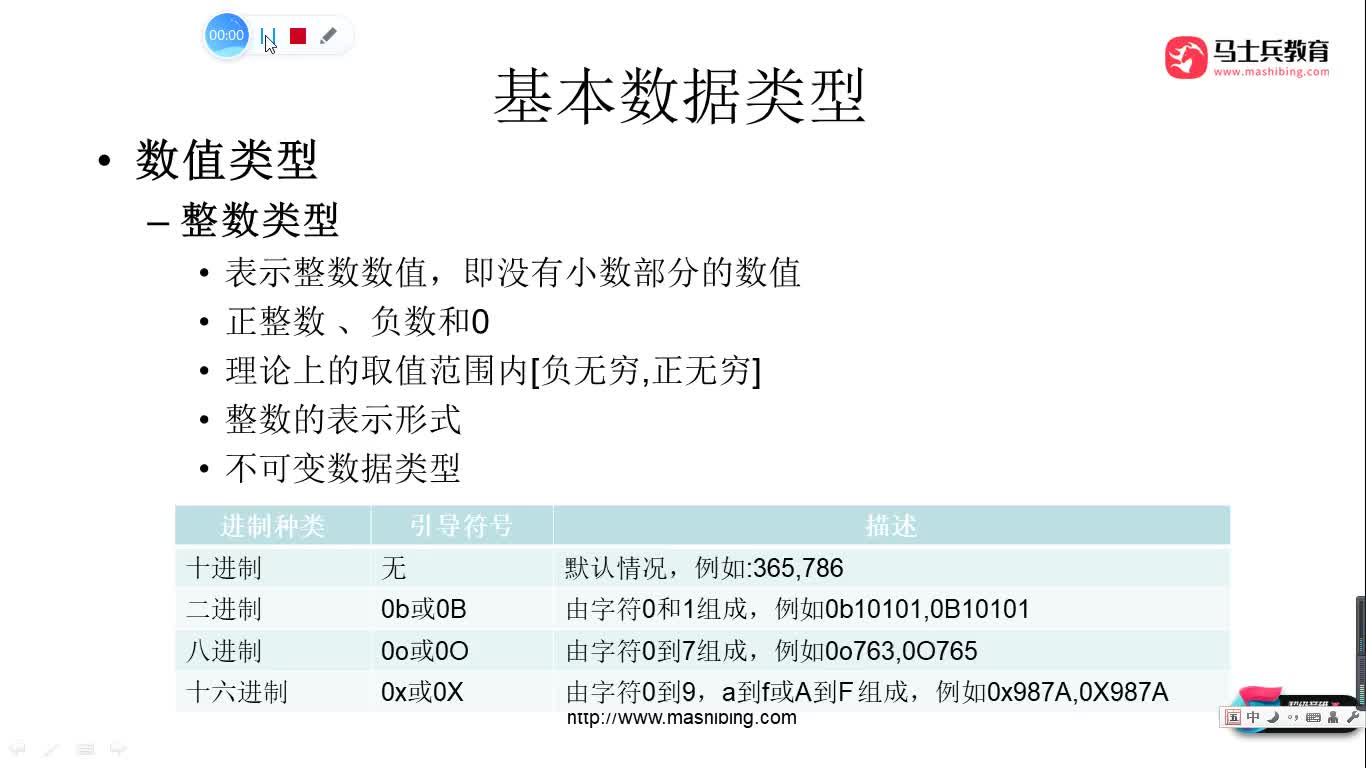 #硬聲創作季  人工智能全套教程：27.整數類型