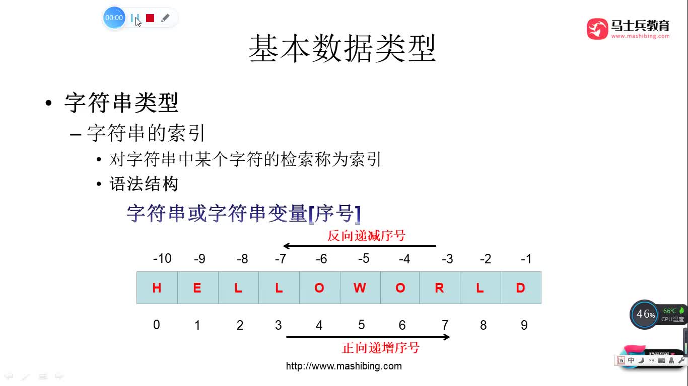 #硬聲創(chuàng)作季  人工智能全套教程：31.字符串的索引和切片