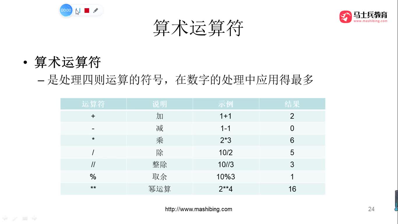 #硬聲創作季  人工智能全套教程：37.算術運算符