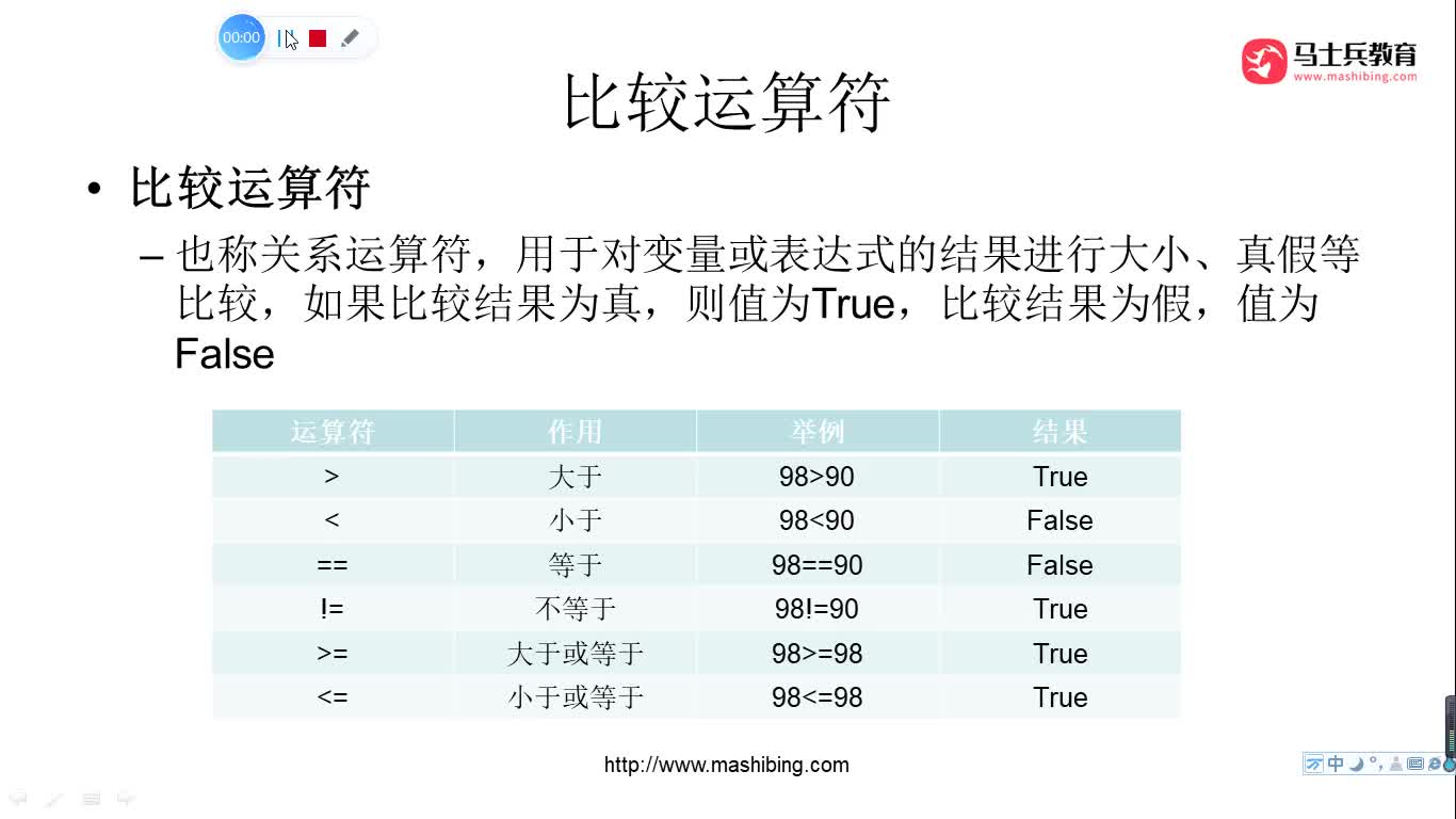 #硬聲創(chuàng)作季  人工智能全套教程：38.比較運(yùn)算符