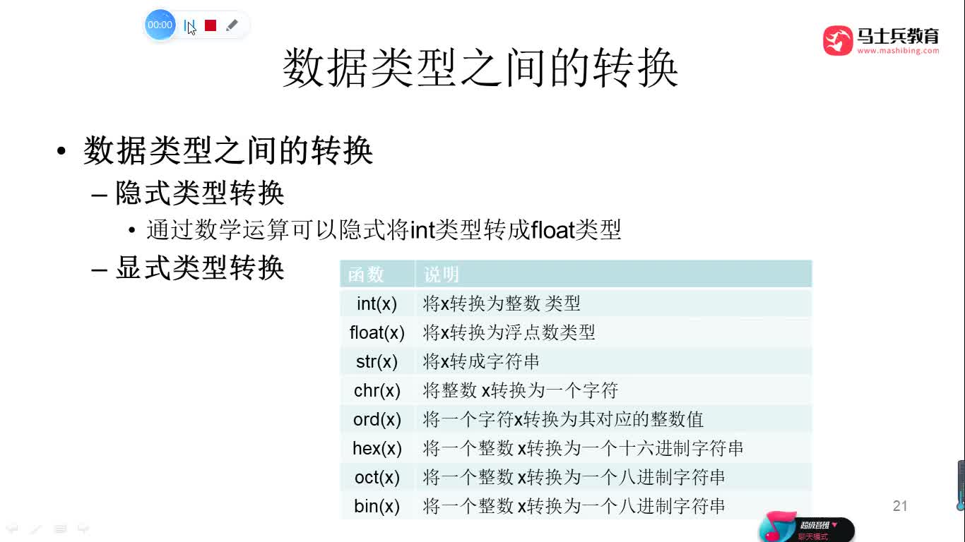 #硬聲創作季  人工智能全套教程：34.數據類型之間的轉換