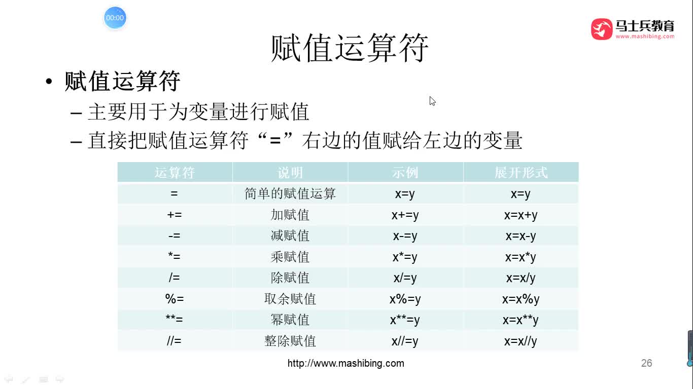 #硬聲創(chuàng)作季  人工智能全套教程：39.賦值運算符