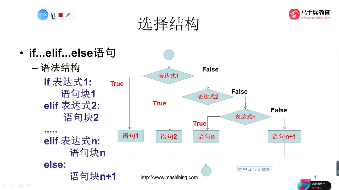 #硬聲創(chuàng)作季  人工智能全套教程：49-多重if語(yǔ)句