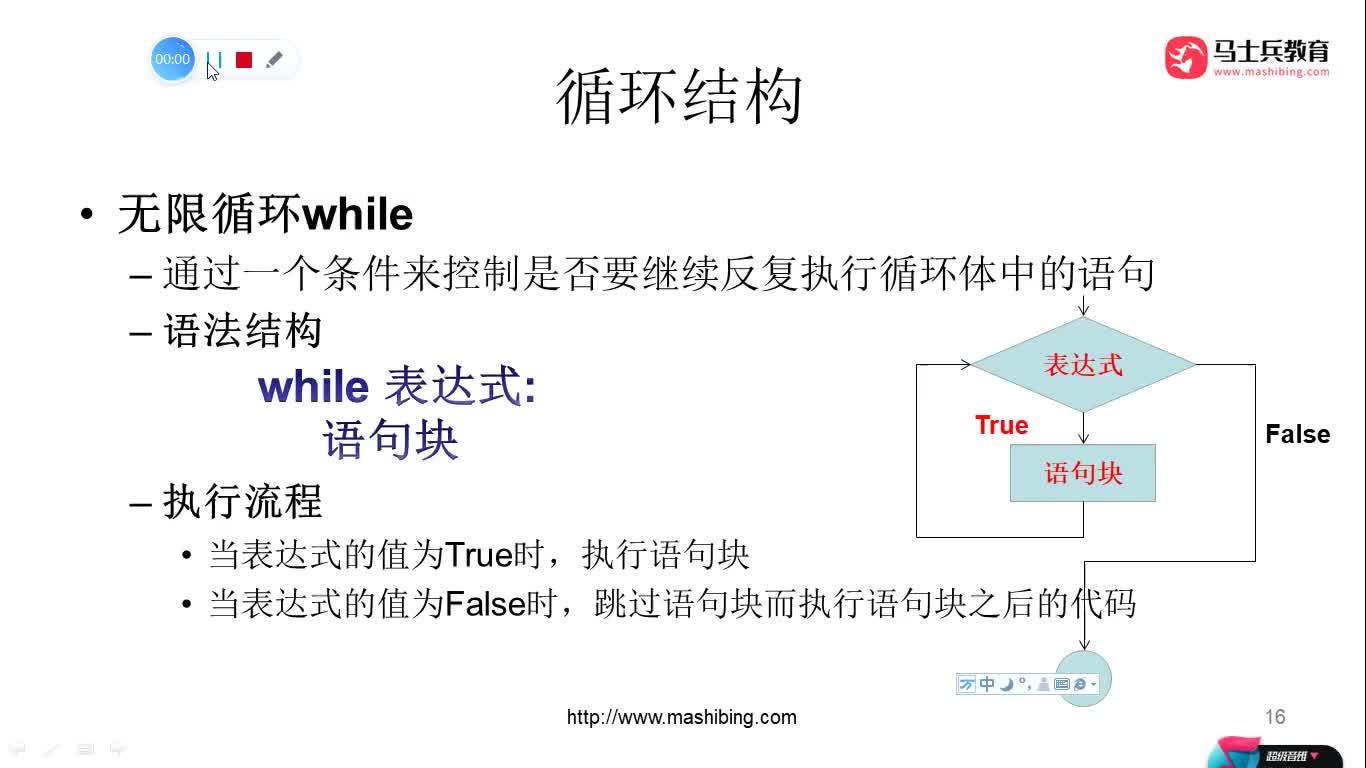 #硬聲創(chuàng)作季  人工智能全套教程：54-無(wú)限循環(huán)while