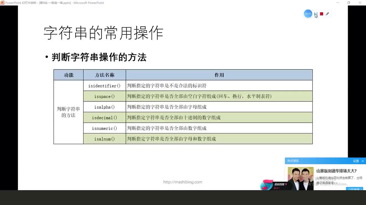 #硬聲創(chuàng)作季  人工智能全套教程：80.字符串的常用操作_字符串判斷的相關(guān)方法