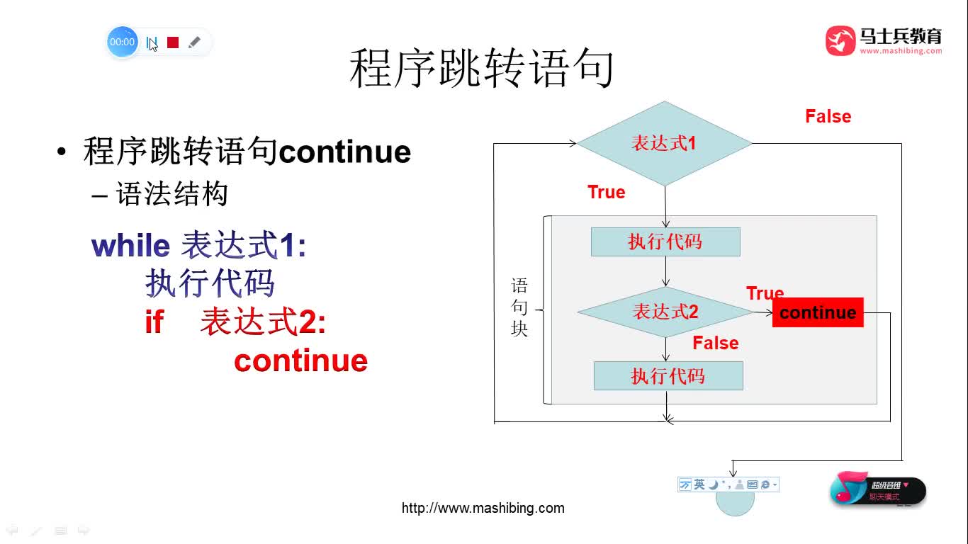#硬聲創作季  人工智能全套教程：61-跳轉語句continue