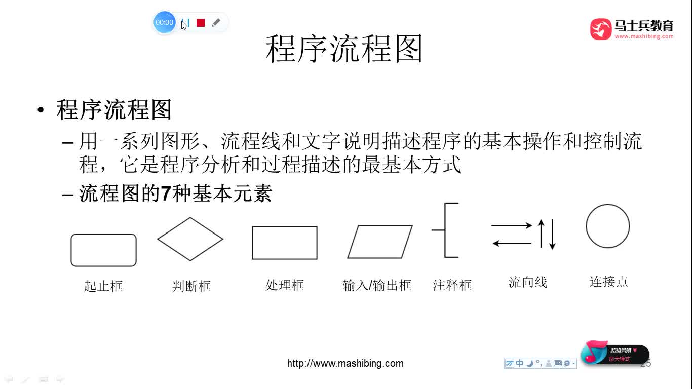 #硬声创作季  人工智能全套教程：68-绘制程序流程图