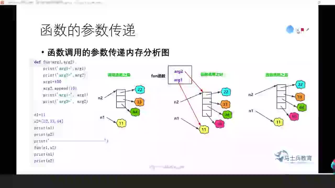 #硬聲創作季  人工智能全套教程：88.函數參數傳遞的內存分析