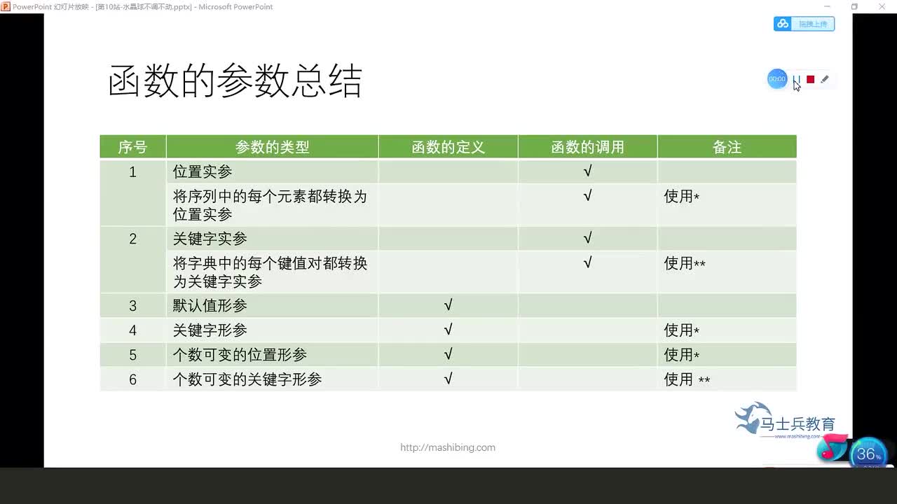 #硬聲創作季  人工智能全套教程：92.函數的參數總結