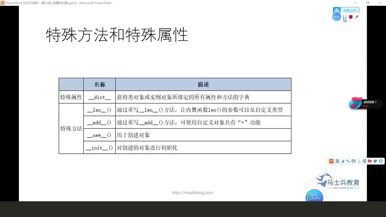 #硬聲創作季  人工智能全套教程：117.特殊方法