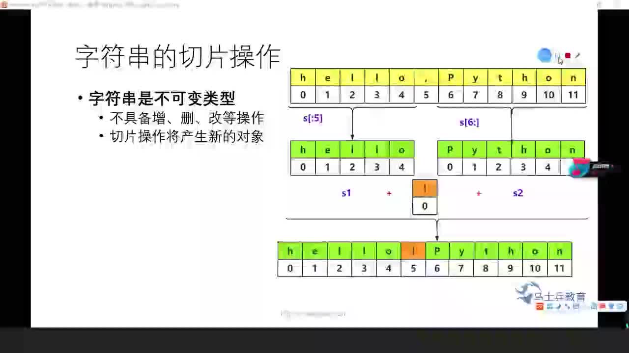 #硬聲創作季  人工智能全套教程：83.字符串的切片操作