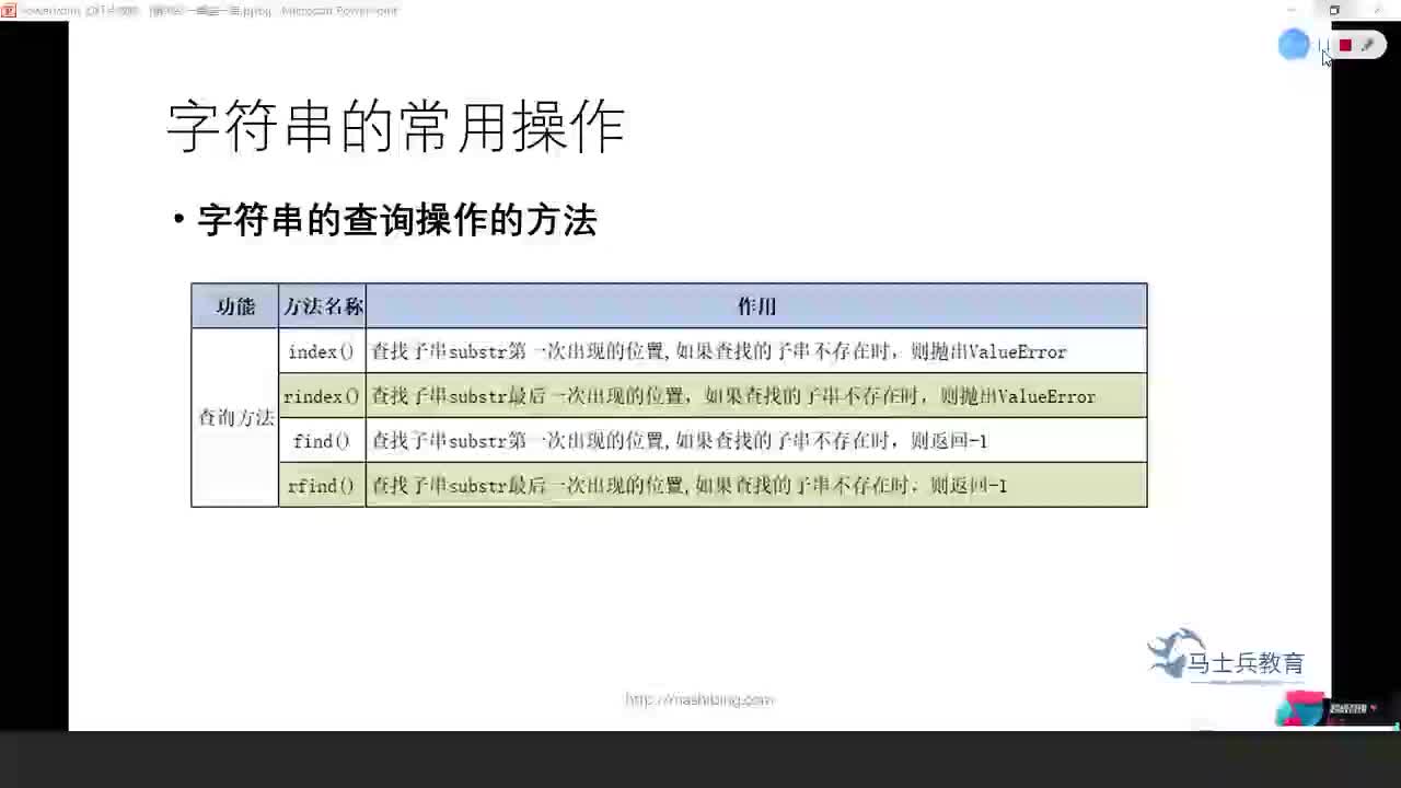 #硬聲創作季  人工智能全套教程：76.字符串的常用操作_字符串的查詢操作