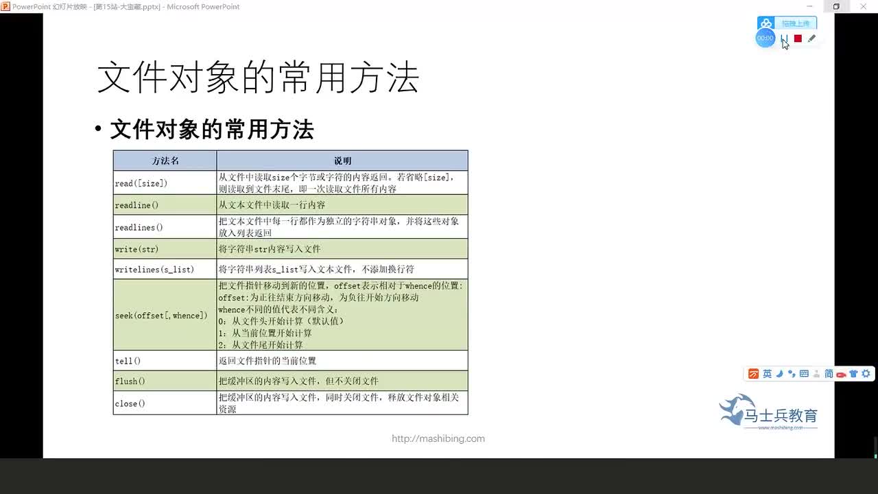 #硬聲創作季  人工智能全套教程：130.文件對象的常用方法