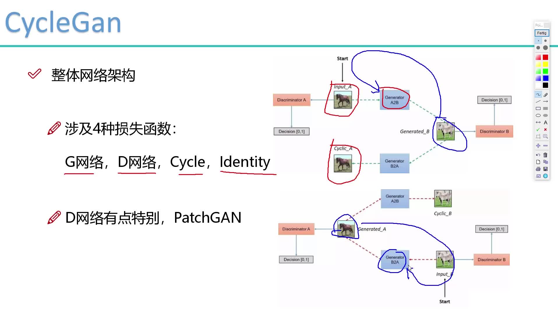 #硬聲創作季  深度學習最有趣的神經網絡GAN生成對抗網絡 ：3-PatchGan判別網絡原理