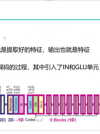 神经网络,人工智能,GaN,生成器