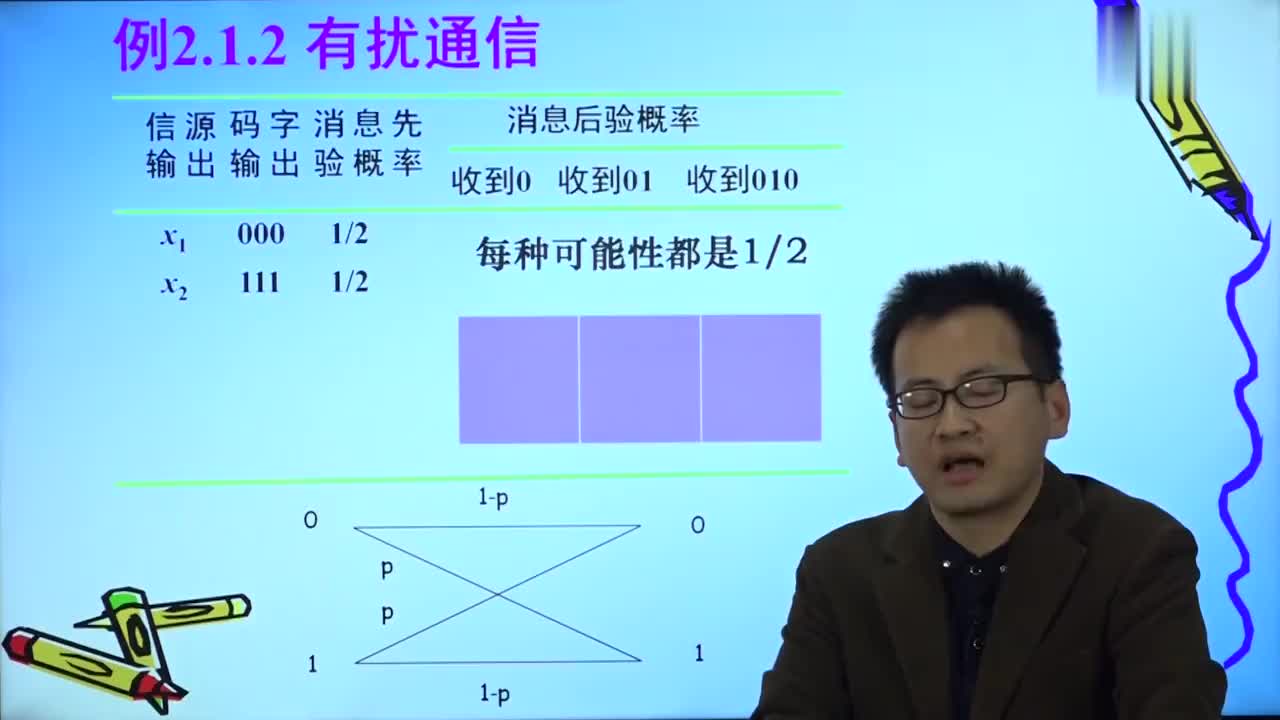 #硬聲創(chuàng)作季 #信息論 信息論與編碼理論-02.02.01 離散變量的非平均互信息定義-2