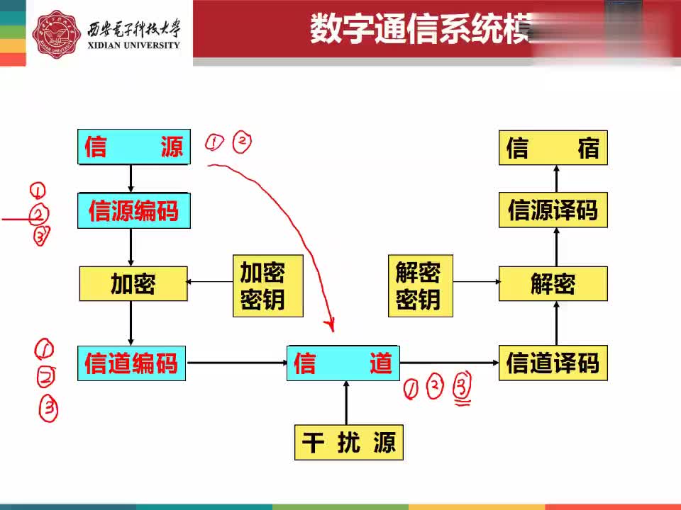 #硬聲創(chuàng)作季 #信息論 信息論與編碼理論-03.06.02 習(xí)題課-熵和平均互信息的應(yīng)用-3