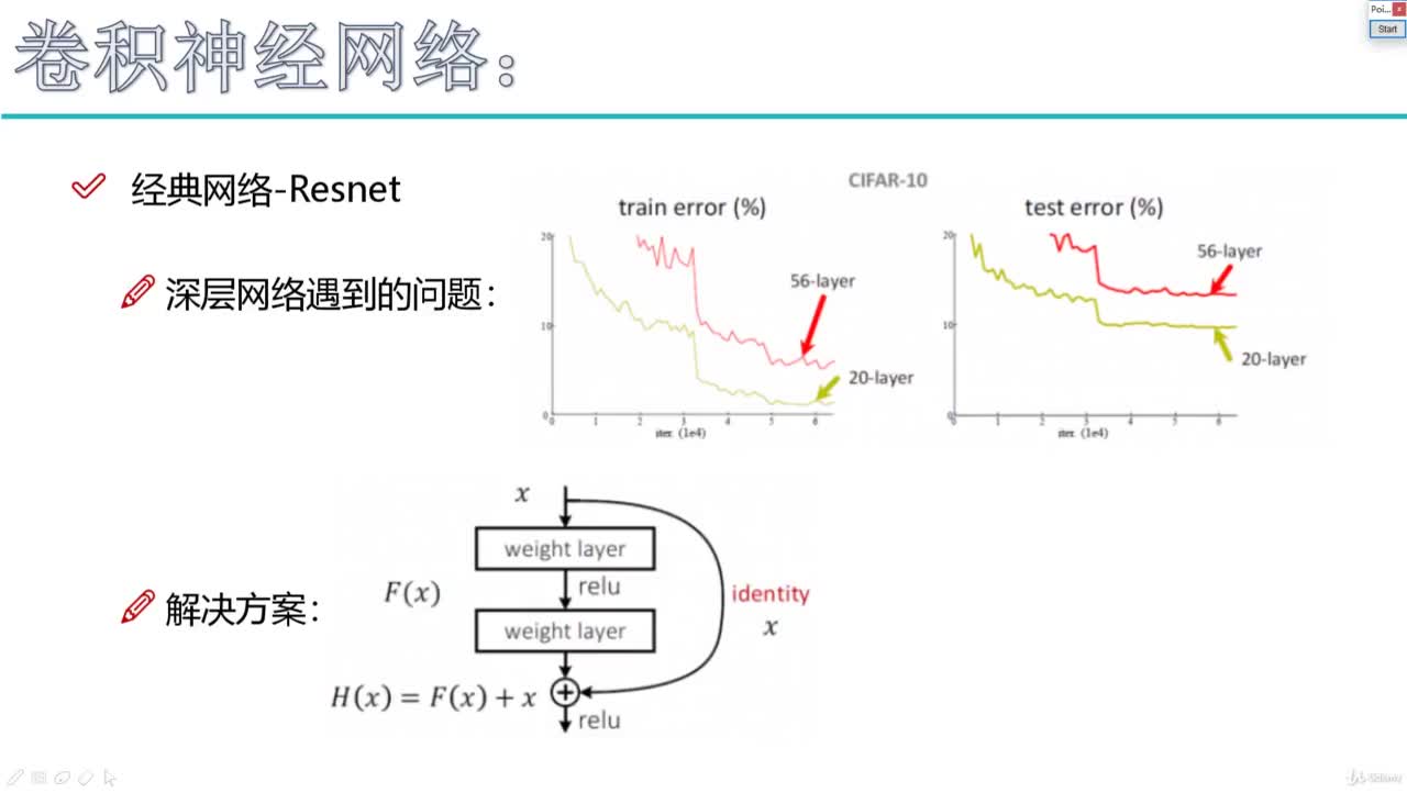 #硬聲創作季  深入淺出詳解Pytorch框架：26. 26 - 026 殘差網絡Resnet