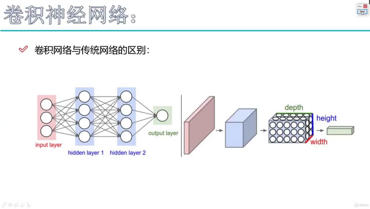 #硬聲創作季  深入淺出詳解Pytorch框架：17. 17 - 017 卷積的作用
