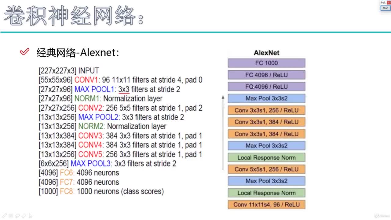 #硬聲創(chuàng)作季  深入淺出詳解Pytorch框架：25. 25 - 025 VGG網(wǎng)絡(luò)架構(gòu)