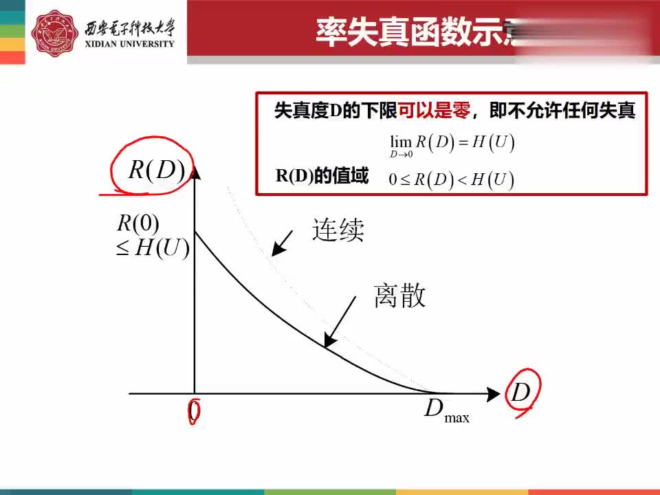 #硬聲創作季 #信息論 信息論與編碼理論-07.07.01 習題課-率失真理論-3