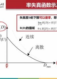 #硬聲創(chuàng)作季 #信息論 信息論與編碼理論-07.07.01 習題課-率失真理論-3