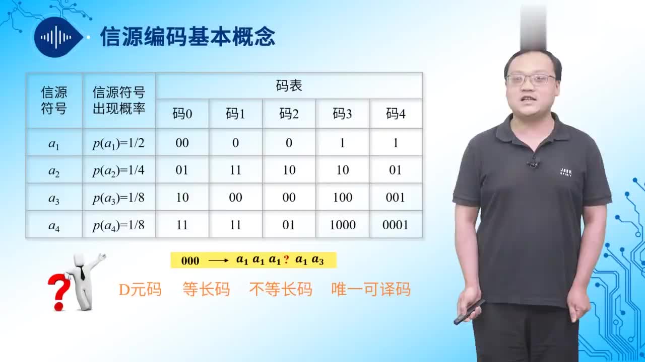 #硬聲創(chuàng)作季 #信息論 信息論與編碼理論-05.02.02 無失真等長編碼-2