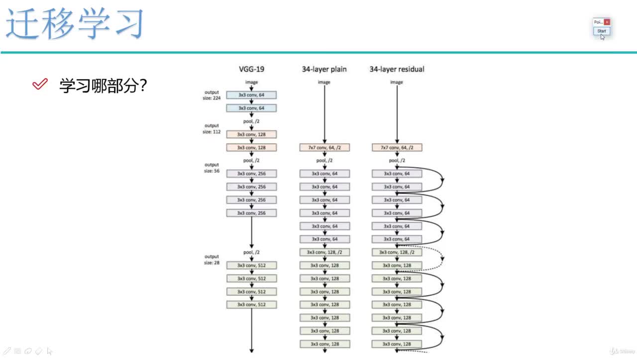 #硬聲創作季  深入淺出詳解Pytorch框架：36. 36 - 036 遷移學習策略