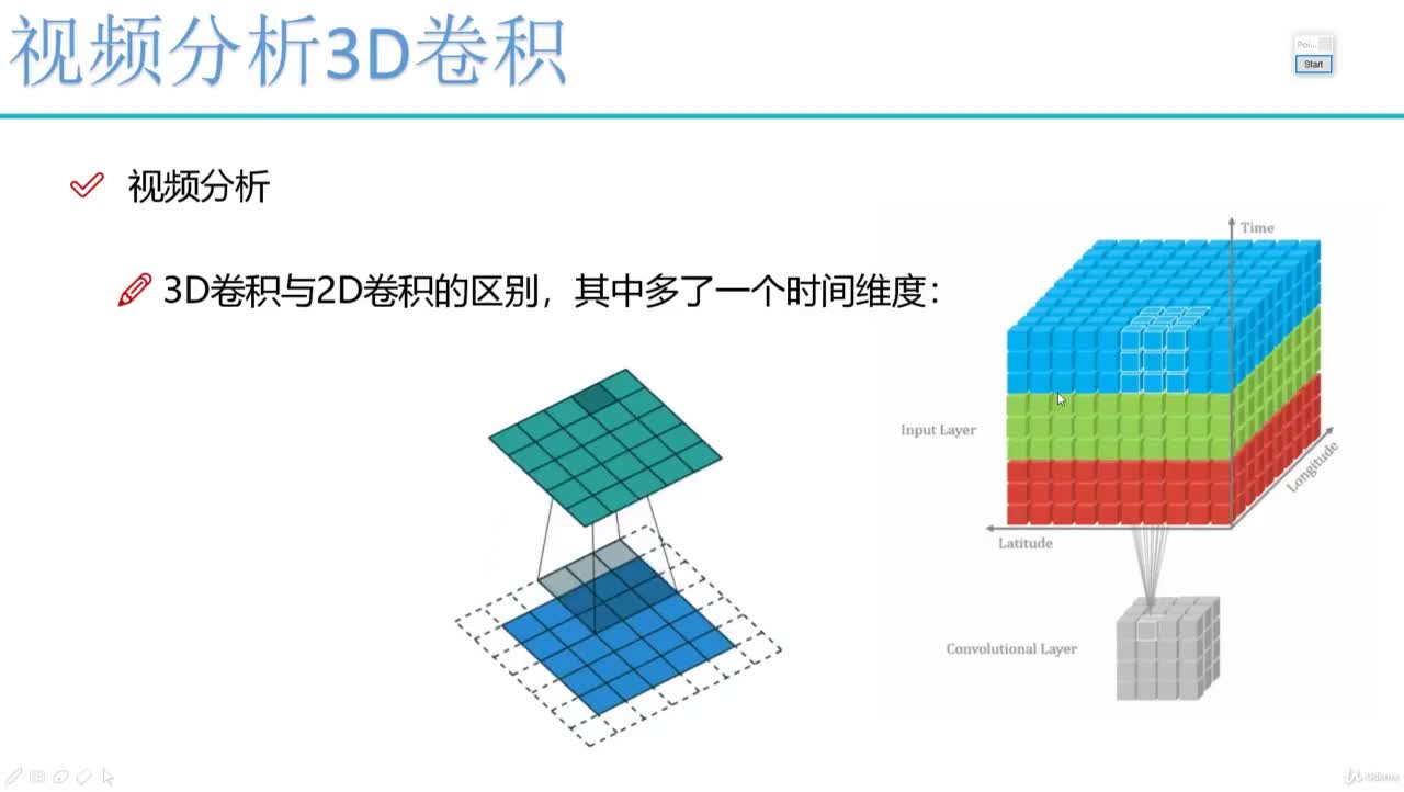 #硬聲創(chuàng)作季  深入淺出詳解Pytorch框架：89. 89 - 089 3D卷積原理解讀