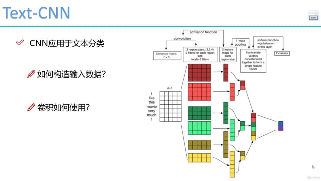 #硬聲創作季  深入淺出詳解Pytorch框架：57. 57 - 057 CNN應用于文本任務原理解析
