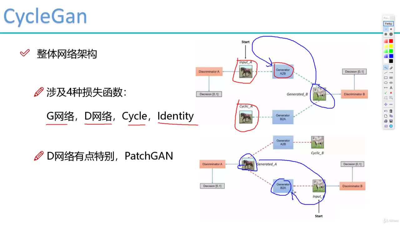 #硬声创作季  深入浅出详解Pytorch框架：66. 66 - 066 PatchGan判别网络原理