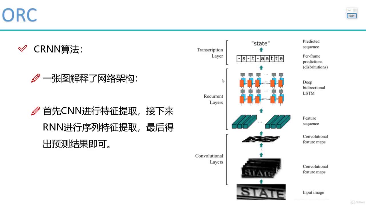 #硬聲創(chuàng)作季  深入淺出詳解Pytorch框架：79. 79 - 079 CRNN識(shí)別網(wǎng)絡(luò)架構(gòu)