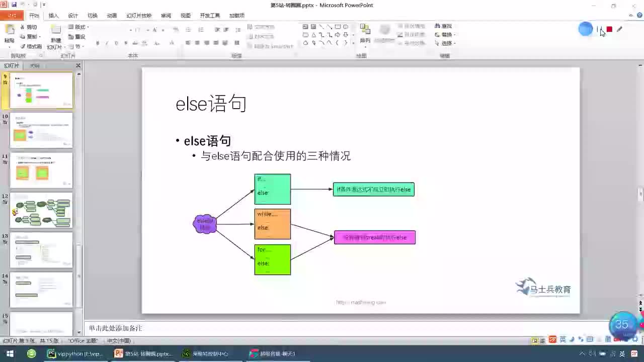 #硬聲創作季  深度學習--數據分析：42 else語句