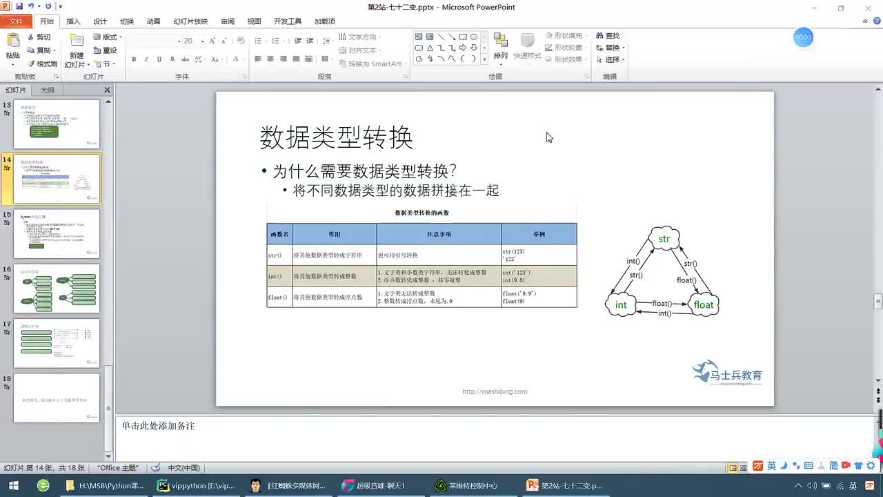 #硬聲創(chuàng)作季  深度學(xué)習(xí)--數(shù)據(jù)分析：17 類(lèi)型轉(zhuǎn)換_float()函數(shù)