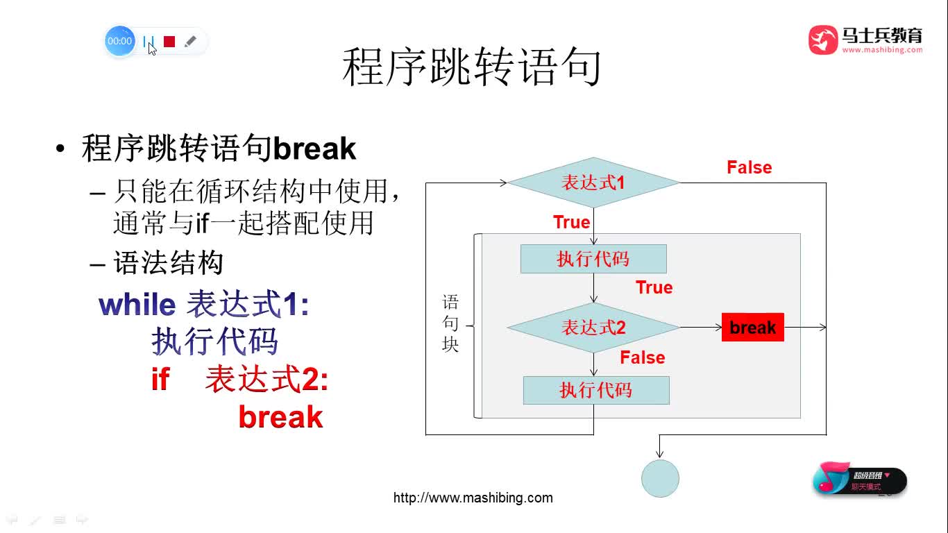 #硬声创作季  深度学习--数据分析：59-跳转语句break