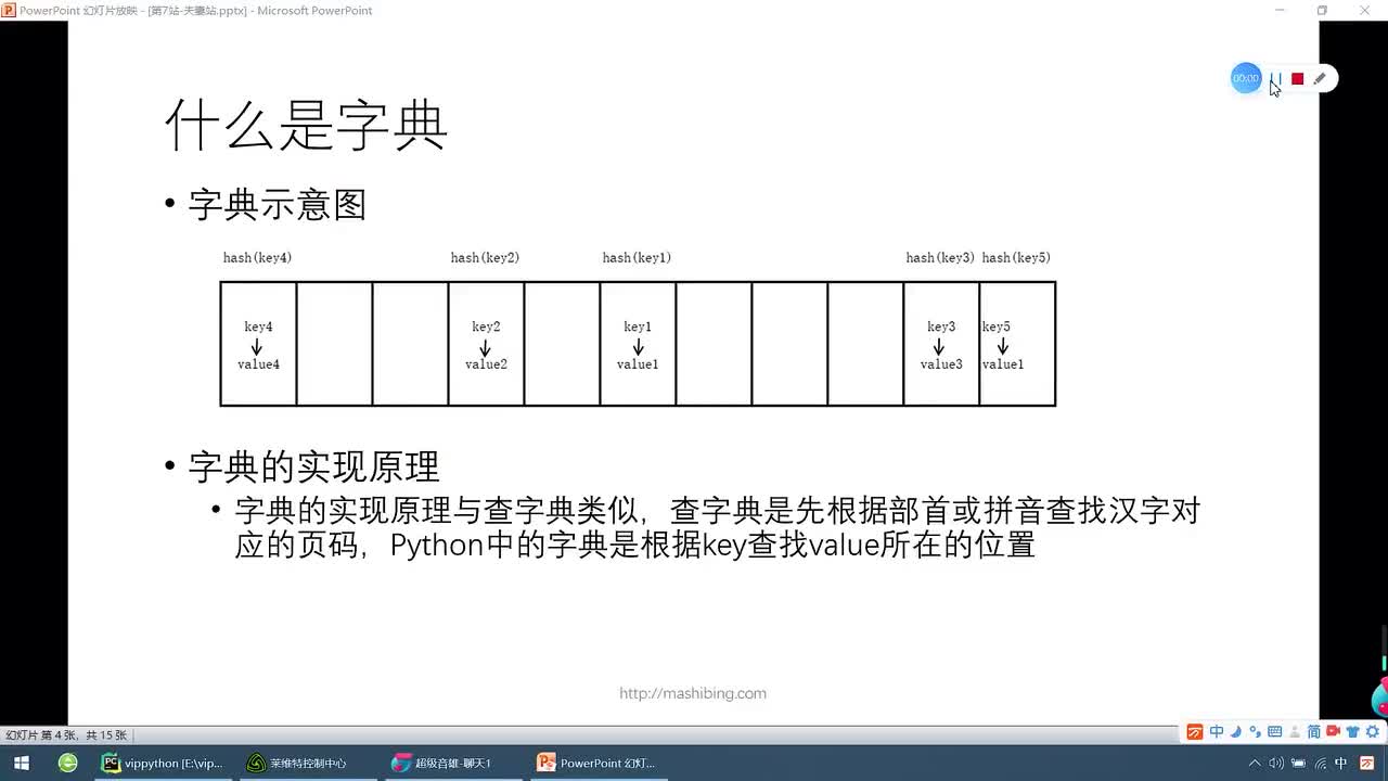 #硬聲創(chuàng)作季  深度學(xué)習(xí)--數(shù)據(jù)分析：58.字典的實(shí)現(xiàn)原理