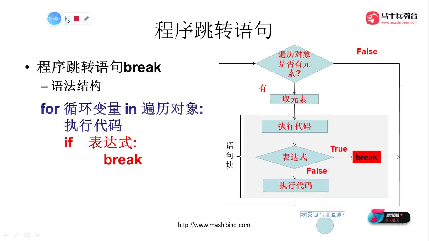 #硬声创作季  深度学习--数据分析：60-跳转语句break